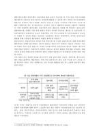 [국제경제정책] 세계금융위기와 한국경제-12