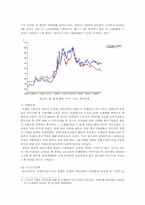 [국제경제정책] 세계금융위기와 한국경제-14