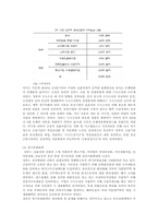 [국제경제정책] 세계금융위기와 한국경제-15