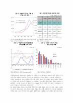 [국제경제정책] 세계금융위기와 한국경제-18