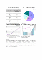 [국제경제정책] 세계금융위기와 한국경제-20