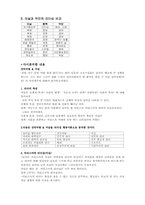 `리더십` 이용한 `선덕여왕`사례분석-4