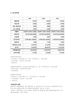 [재무관리] 금호타이어 프로젝트 타당성분석사례-13