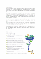 이랜드 윤리경영 개발 -유통사업 부문을 중심으로-4