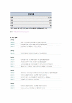 NHN 재무분석 레포트-6