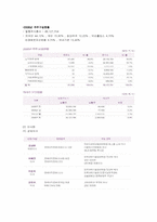 NHN 재무분석 레포트-14