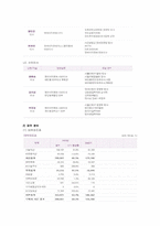NHN 재무분석 레포트-15