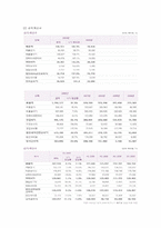NHN 재무분석 레포트-17