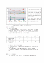 댕기머리샴푸 마케팅 성공사례 분석-10