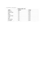 댕기머리샴푸 마케팅 성공사례 분석-18