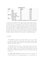 댕기머리샴푸 마케팅 성공사례 분석-19