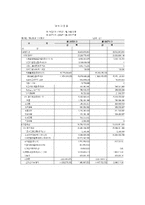 하나코비 특허를 이용한 창업 성공사례-10