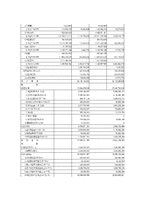 하나코비 특허를 이용한 창업 성공사례-11