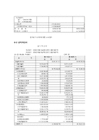 하나코비 특허를 이용한 창업 성공사례-12