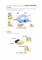 한국관광공사 윤리경영 개발방안-7