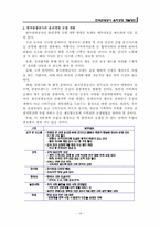 한국관광공사 윤리경영 개발방안-14