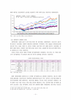 글로벌 위기의 극복과 출구전략-5