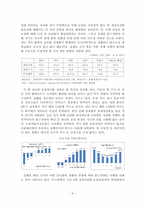 글로벌 위기의 극복과 출구전략-9
