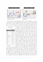 글로벌 위기의 극복과 출구전략-11