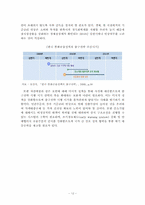 글로벌 위기의 극복과 출구전략-12