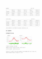 대한항공의 경영분석-8