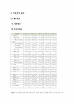 대한항공의 경영분석-9