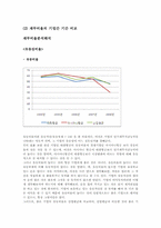 대한항공의 경영분석-14