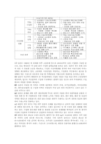 [국제경제] 쌀 시장 개방-8