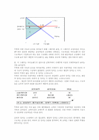 국제무역 레포트-3