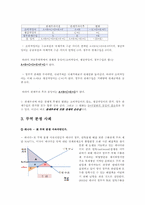 국제무역 레포트-6