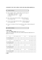 [마케팅조사론] 20대들이 선호하는 대박드라마의 요소-10