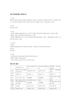 기업법 레포트-9