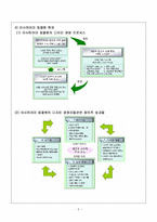 [조직행동론] 동래동물원 실패사례, 아사히야마 동물원 성공사례 분석-10