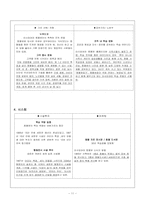 [조직행동론] 동래동물원 실패사례, 아사히야마 동물원 성공사례 분석-12
