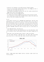 [한국경제] 한국 부동산 버블-8