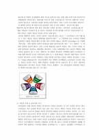 [조직행동론] 스티브잡스와 카리스마적 리더십-11