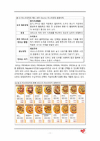 미스터피자의 마케팅 분석과 문제점도출 및 제안-5