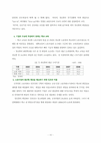 청년실업 고찰 레포트-16