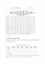 청년실업 고찰 레포트-17