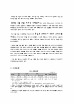 [국제기업환경론] 프랑스-8