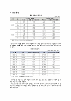 [국제기업환경론] 프랑스-9
