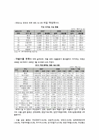 [국제기업환경론] 프랑스-13
