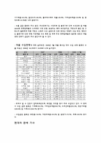 [국제기업환경론] 프랑스-14