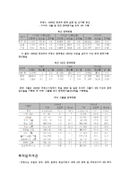[국제기업환경론] 프랑스-15
