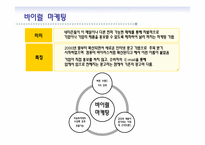블로그 마케팅과 부동산-3