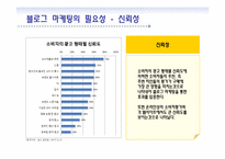 블로그 마케팅과 부동산-6