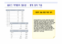 블로그 마케팅과 부동산-7
