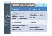 [다국적기업론] 다임러크라이슬러 M&A-10