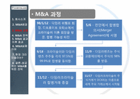 [다국적기업론] 다임러크라이슬러 M&A-13