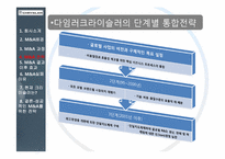 [다국적기업론] 다임러크라이슬러 M&A-16